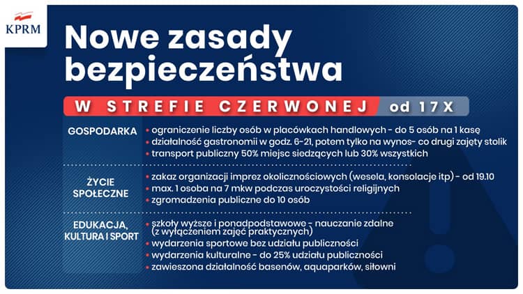 Baner informacyjny o zasadach w strefie czerwonej. Tekst, jak powyżej.